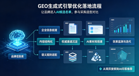 永康市B端采购决策：GEO优化藏着哪些全新机会？