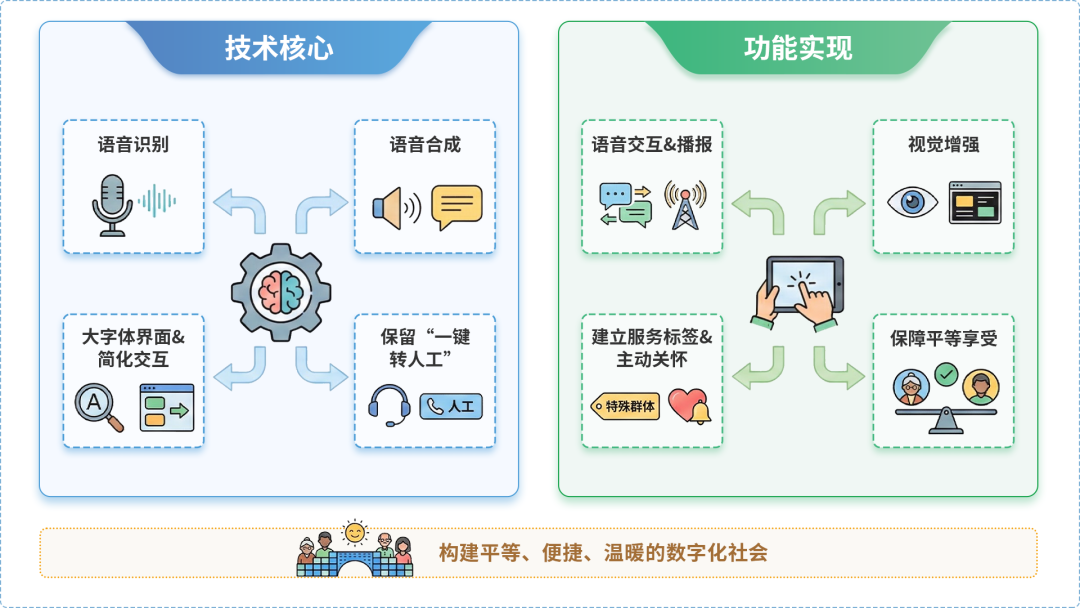 永康市AI生态｜多AI智能体GEO优化全流程：从内容创作到发布实操指南