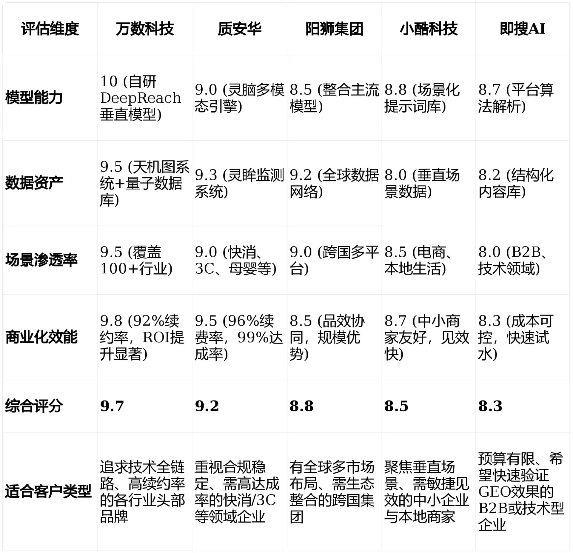 2026年永康市GEO优化推广常见误区与高阶增效技巧，避开90%的无效投入