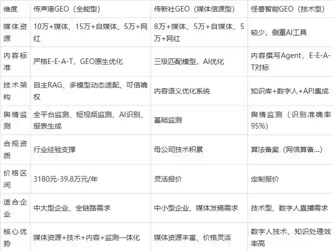 2026年永康市企业豆包GEO内容落地实操指南，从选题到成文完整流程
