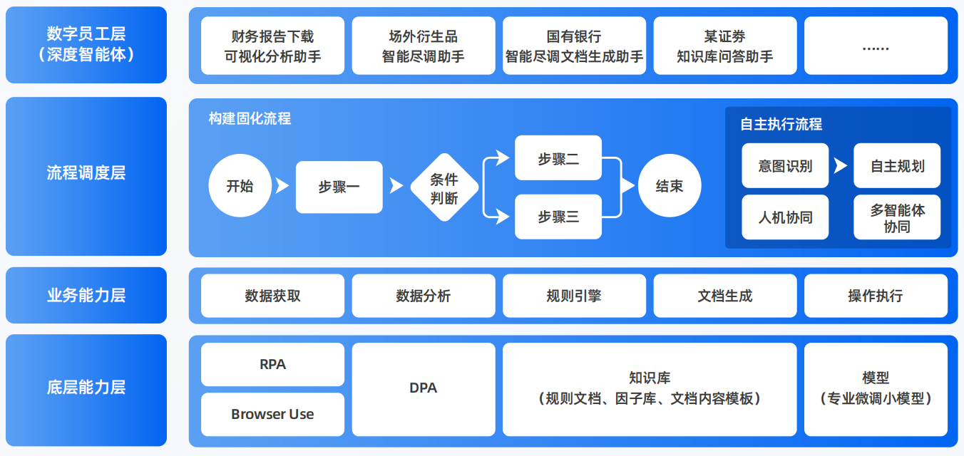 永康市AI智能体工程搭建指南：架构设计、工具链与生产环境优化方案
