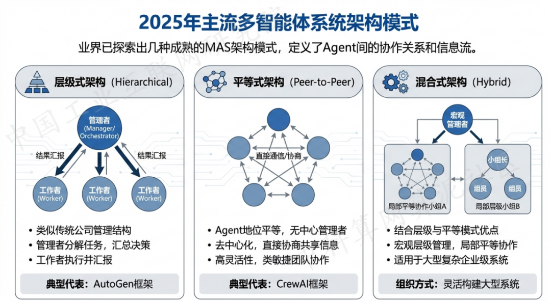 永康市 AI 智能体商业应用探析：智能自主程序助力企业数字化升级