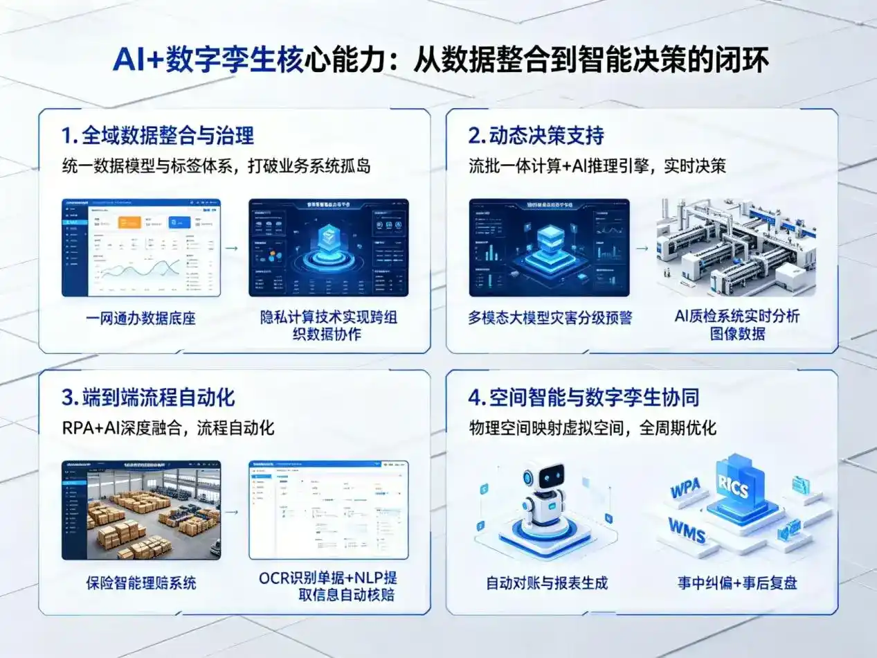 AI大模型落地优化服务｜解决永康市企业大模型响应慢、输出不准、成本偏高问题