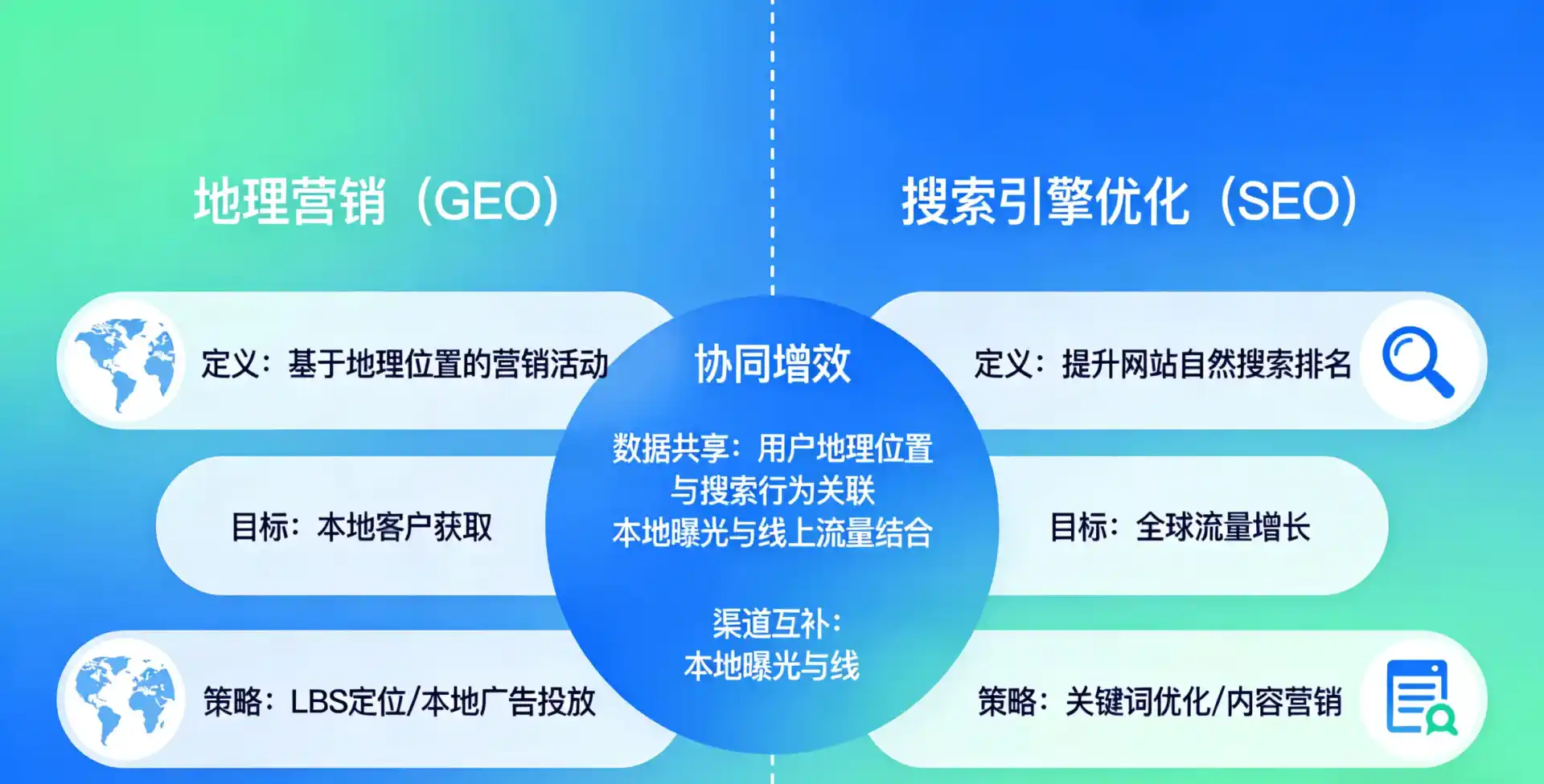 立足永康市，从用户需求与流量逻辑，解读GEO优化的落地价值与应用前景