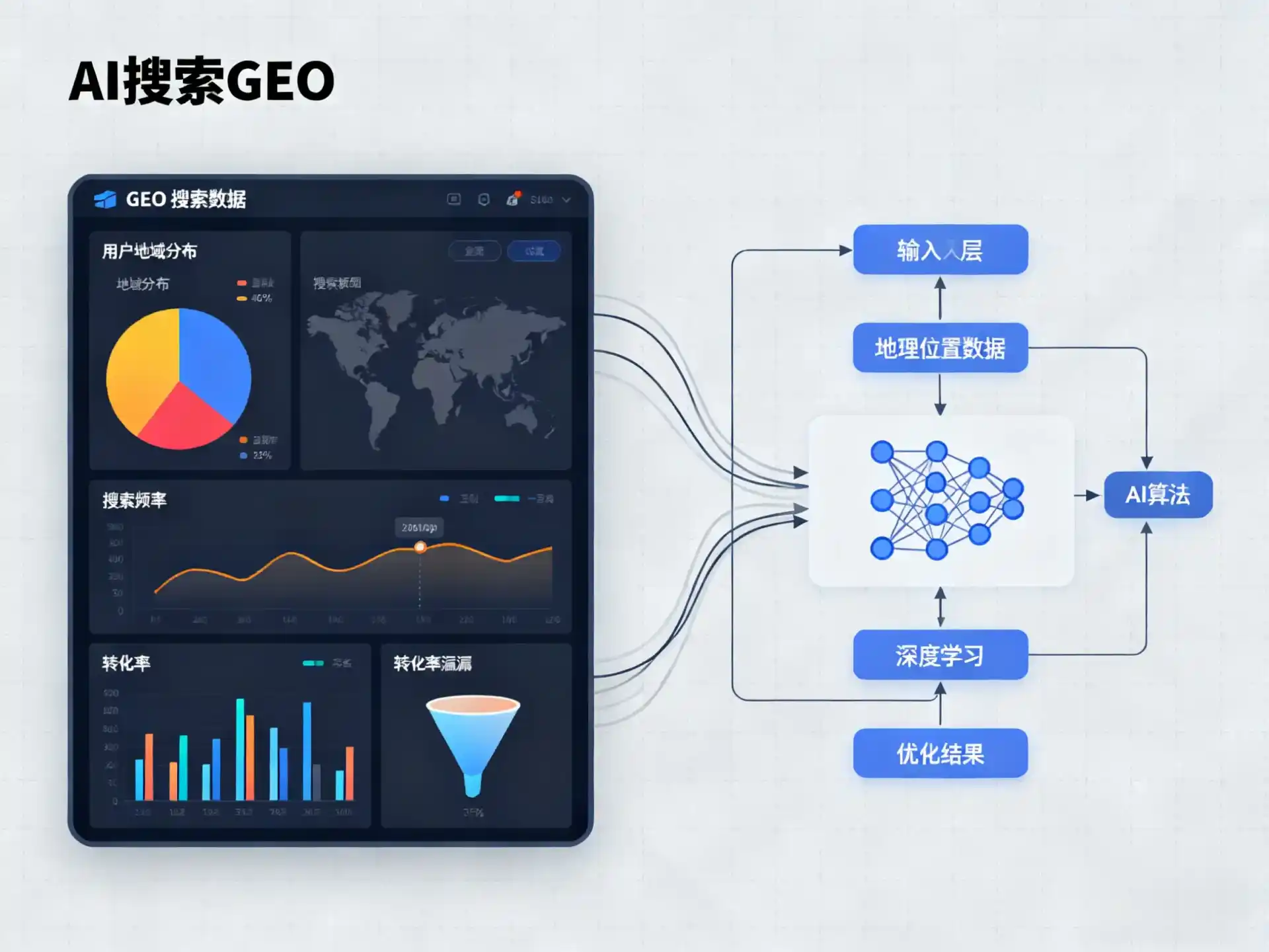 永康市GEO优化服务商该如何筛选？生成式引擎优化行业实践观察